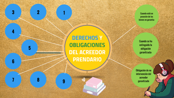 ACREEDOR PRENDARIO by ROSE MELANY CALDERON VELASQUEZ on Prezi