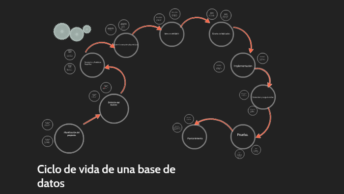 Ciclo De Vida De Una Base De Datos Definicion prezi.com