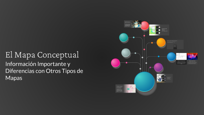 El Mapa Conceptual by David Restrepo on Prezi