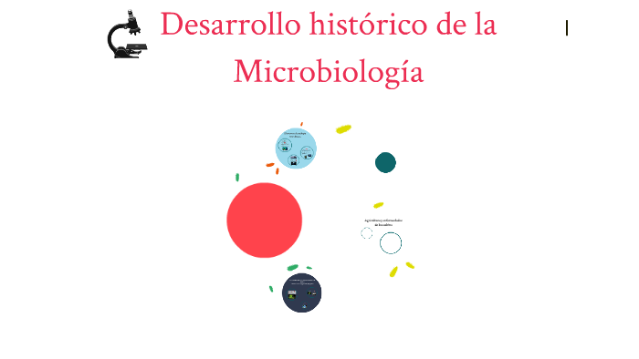 Desarrollo histórico de la Microbiología by salvador alejandroj ...