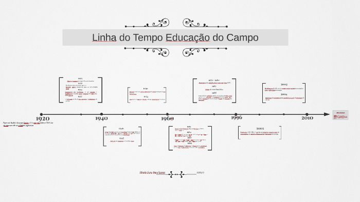 Linha do Tempo Educação do Campo by Dhiulia Gony on Prezi