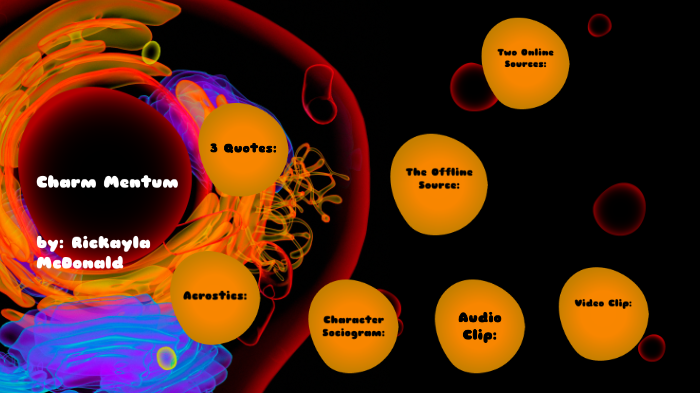 Charm Story Thieves Digital Poster by Rickayla McDonald on Prezi