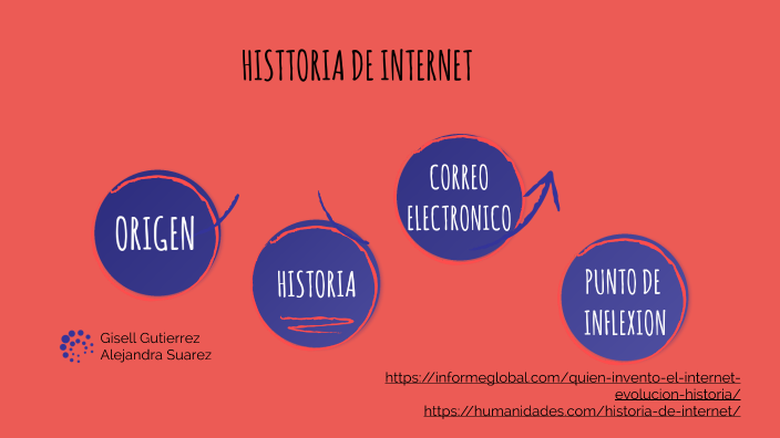 Historia del internet by GISELLE SOFIA GUTIERREZ ROJAS-Estudiante on Prezi