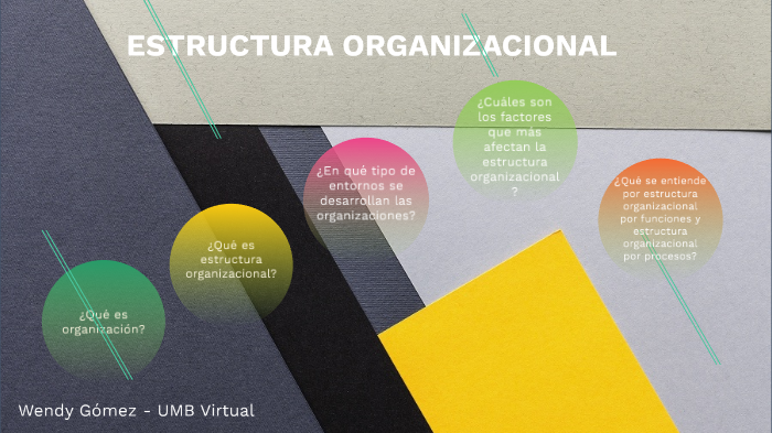 Estructura, Funciones Y Procesos By Wendy Gomez On Prezi