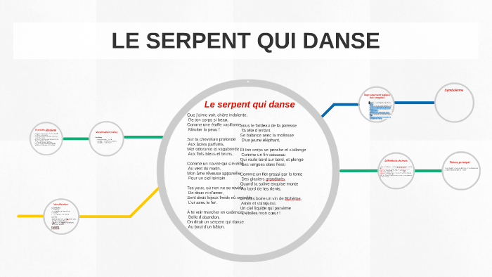 Le Serpent Qui Danse Analyse Linéaire Pdf