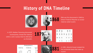 History Of Dna Timeline By Gabrielle Evans On Prezi Design