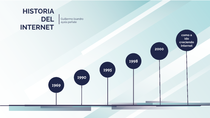 historia del internet by katerin michelle escobar carias on Prezi