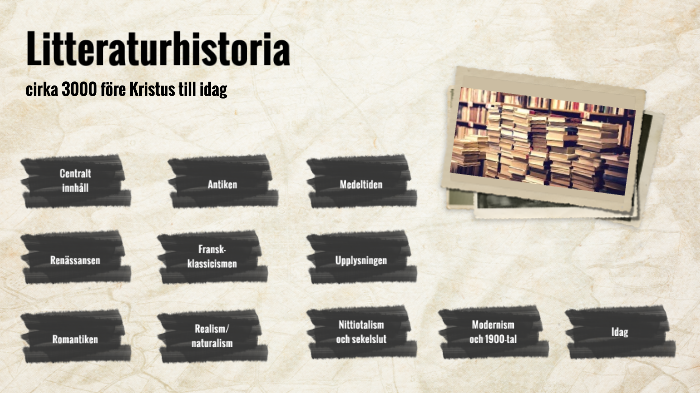 Litteraturhistoria By Anna Andersson On Prezi