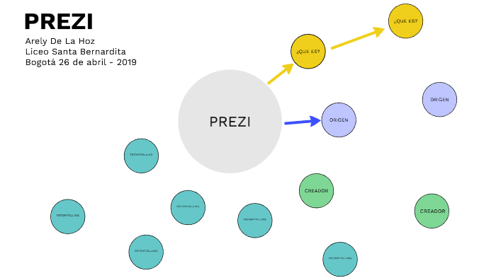 Mapa Mental Prezi by Arely De La Hoz on Prezi