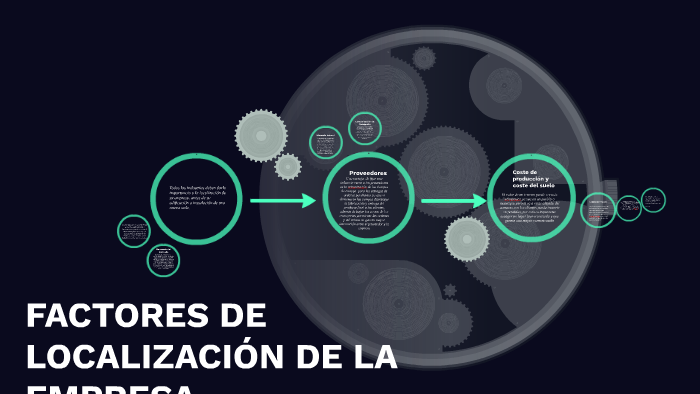 FACTORES DE LOCALIZACIÓN DE LA EMPRESA By Yenniffer Fonse On Prezi