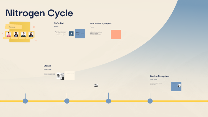 Nitrogen Cycle by TENA, JANNA GAYLE on Prezi