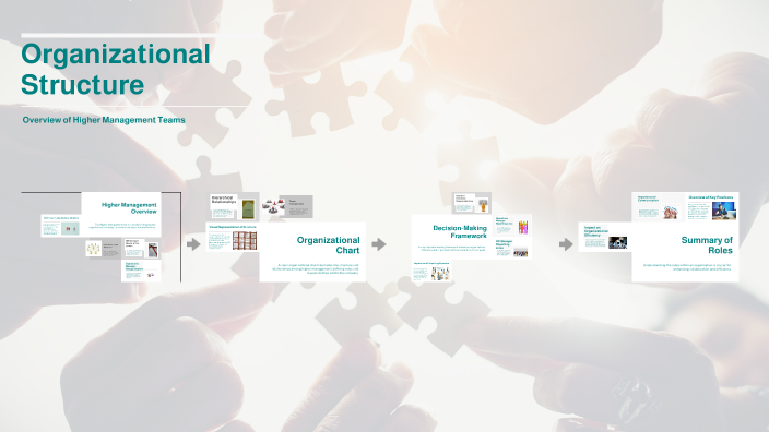 Organizational Structure by Geogy Stephen on Prezi