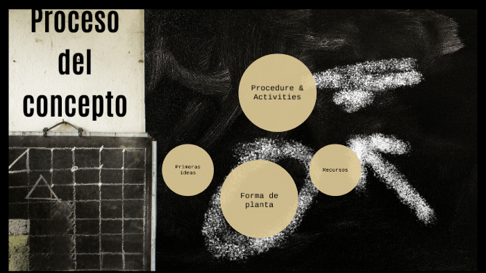 Proyecto escuela de ballet by Reynaldo Blanco on Prezi