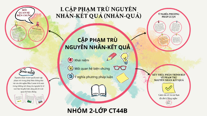 CẶP PHẠM TRÙ NGUYÊN NHÂN-KẾT QUẢ (NHÂN-QUẢ) by khuat ha