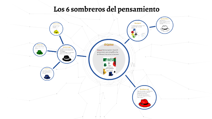 Los 6 sombreros del pensamiento by Francisco JD on Prezi