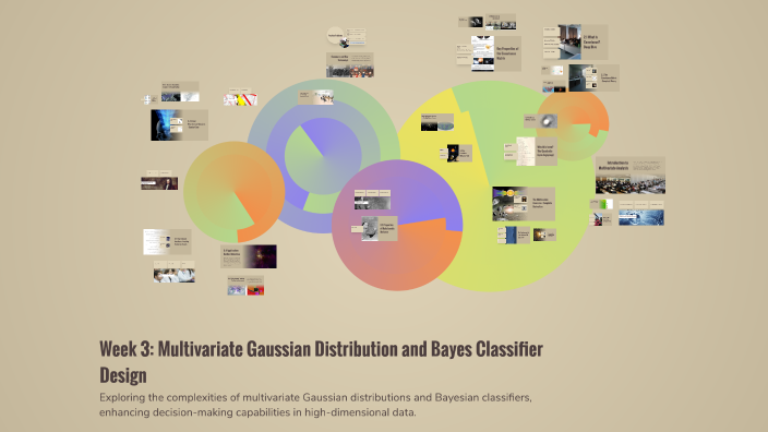 Week 3: Multivariate Gaussian Distribution and Bayes Classifier Design ...