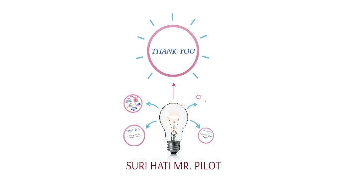 Suri Hati Mr Pilot By Llisna Mohd Hijazi On Prezi Next