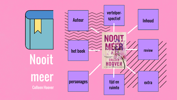 Nooit meer - Colleen Hoover by Jitske Van Gaeveren on Prezi