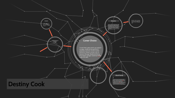 Destiny Cook by destiny cook on Prezi