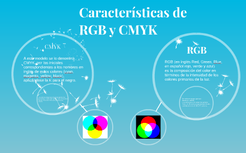 Características de RGB y CMYK by Lucrecia Bruses on Prezi