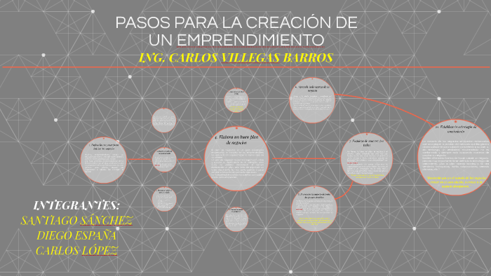 PASOS PARA LA CREACIÓN DE UN EMPRENDIMIENTO by Santiago Sanchez on Prezi