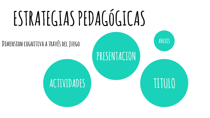 Estrategias Pedagogicas By Angie Lorena Uribe Vargas On Prezi 9766