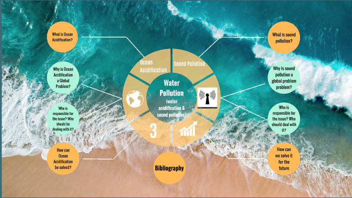 Water Pollution by Jamie Gray on Prezi