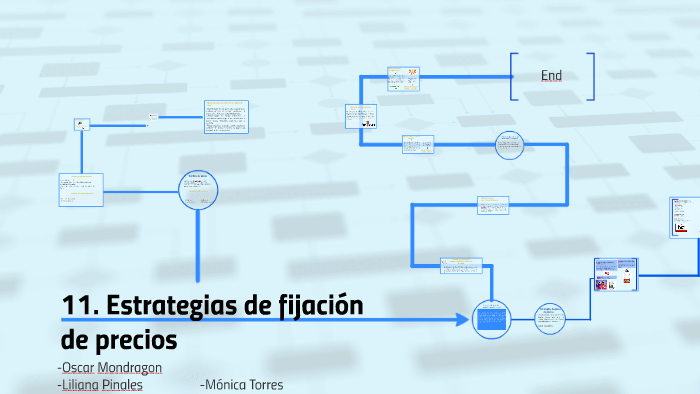 11. Estrategias De Fijación De Precios By Monica Torres Herrera On Prezi