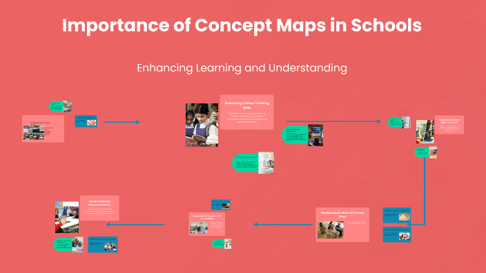 Importance of Concept Maps in Schools by Sivasankari B on Prezi