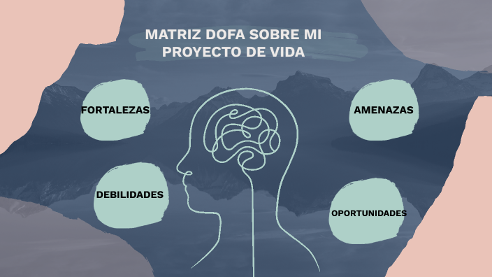 MATRIZ DOFA DE MI PROYECTO DE VIDA MARIA JOSE by Maria Jose Fuentes on ...