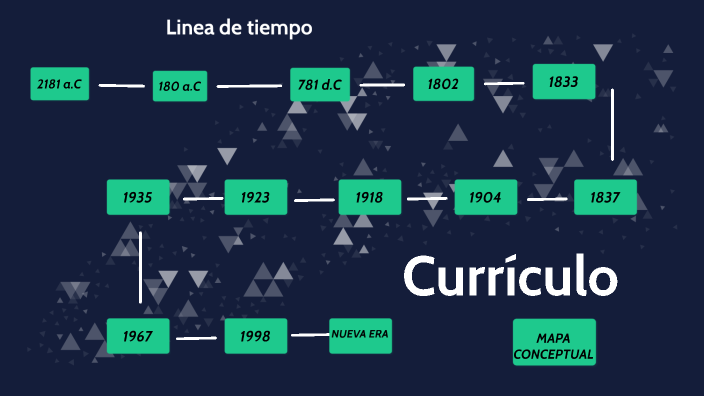 Linea de tiempo by Daniela Cangrejo Garcia on Prezi