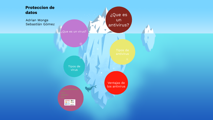 Protección de Datos by Sebastián Gómez on Prezi