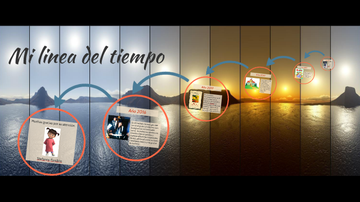 Mi linea del tiempo by Milena Rodriguez on Prezi