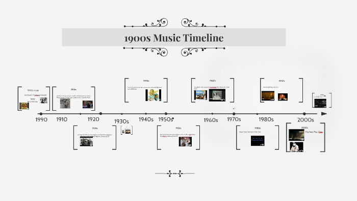 1900s-music-timeline-by-chloe-kaminskas-on-prezi