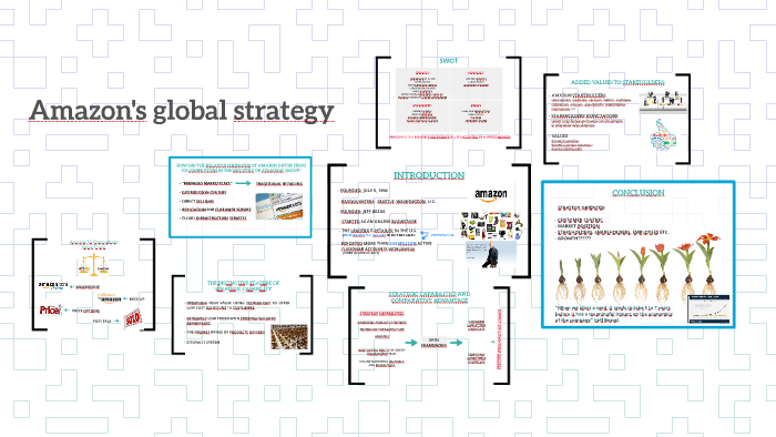 Amazon's global strategy by Ilnara on Prezi