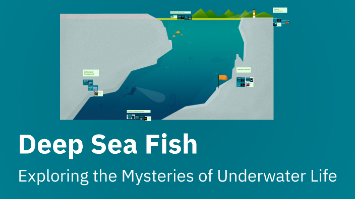Deep Sea Fish by Aria Rasmussen on Prezi