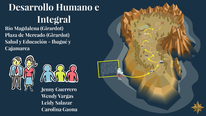 Desarrollo Humano e Integral by Carolina Gaona on Prezi