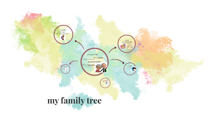my family tree by monserrat lopez on Prezi
