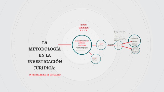 LA METODOLOGÍA EN LA INVESTIGACIÓN JURÍDICA: by Luisa Vanegas on Prezi