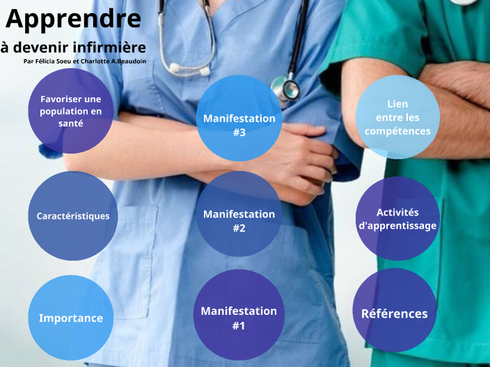 Apprendre à devenir infirmière by Felicia Soeu on Prezi