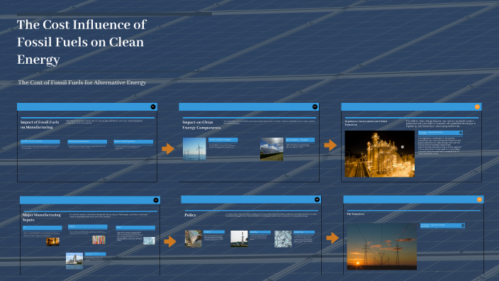 The Cost Influence of Fossil Fuels on Clean Energy by Darrien Molvig on ...