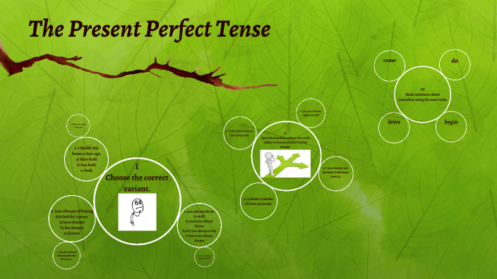 The Present Perfect Tense by Sergey Martinovich on Prezi