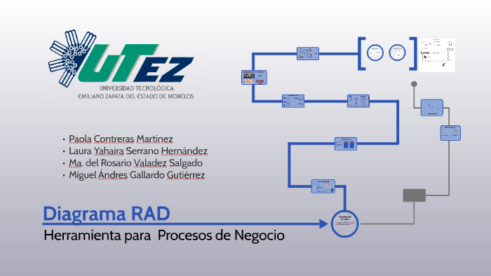 Diagrama RAD (Diagrama de Roles y Actividades) by Paola Contreras on Prezi