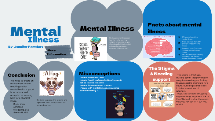 Mental Illness by JENNIFER FAMULARO on Prezi