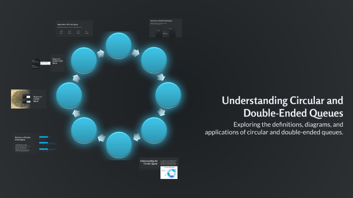 Understanding Circular and Double-Ended Queues by LIDA ELSA JACOB ...