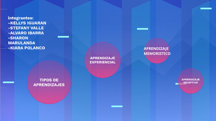 TIPOS DE APRENDIZAJE by Alvaro Ibarra on Prezi