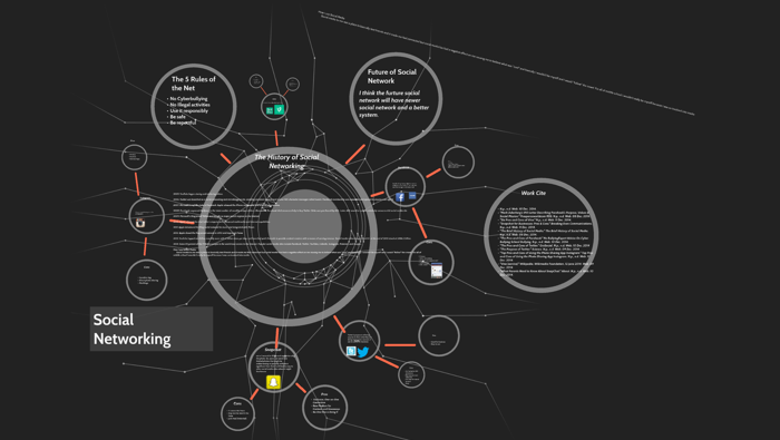 The History of Social Networking by Devan Tran on Prezi