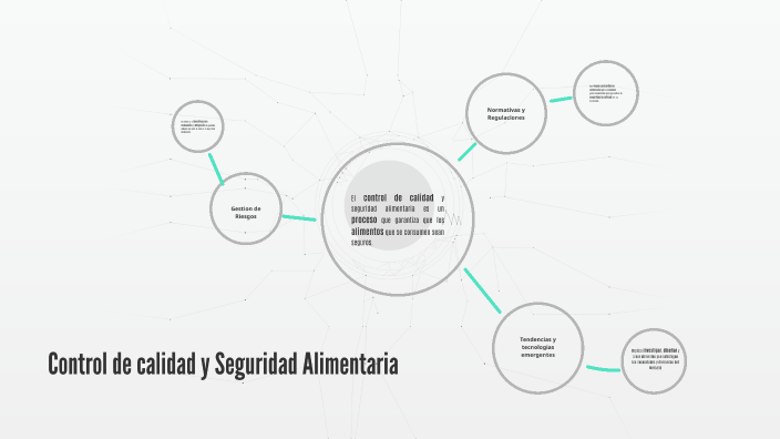 Control de Calidad y seguridad alimentaria by Juan Santander on Prezi