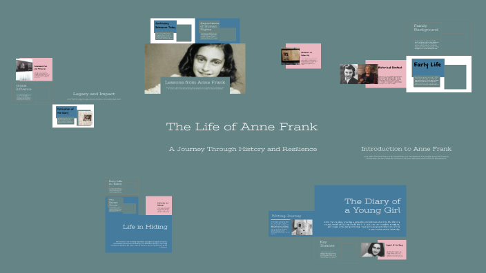 The Life of Anne Frank by oona etten on Prezi