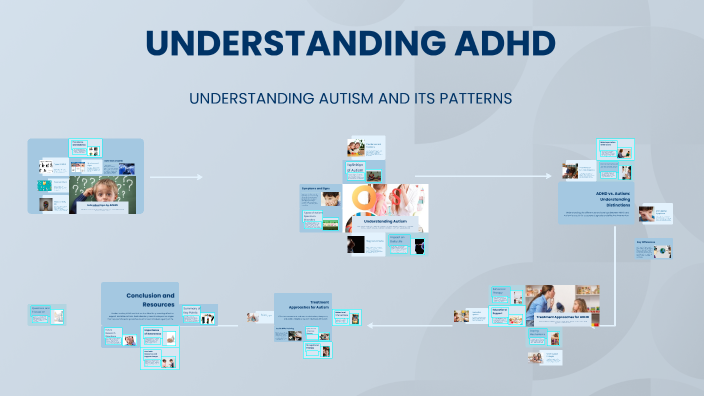 UNDERSTANDING ADHD by prajina sapkota on Prezi